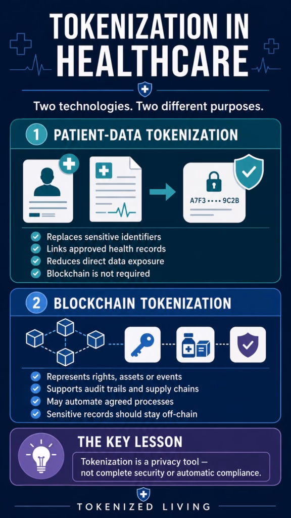 Infographic comparing patient-data tokenization with blockchain tokenization in healthcare.