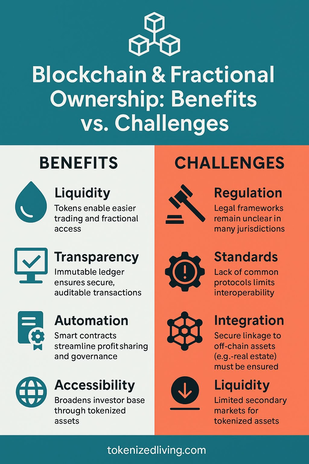 blockchain and fractional ownership benefits vs challenges infographic