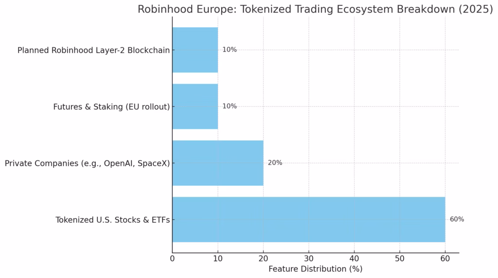 U.S. tokenized stocks