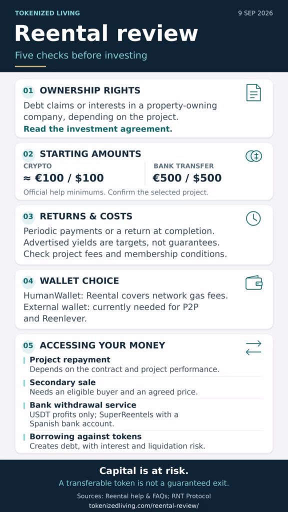 Reental review infographic explaining ownership rights, minimum investments, returns, wallet choices and ways to access funds.